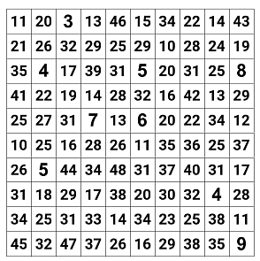 Генератор корректурных таблиц – портал поставщиков НСППО - 3